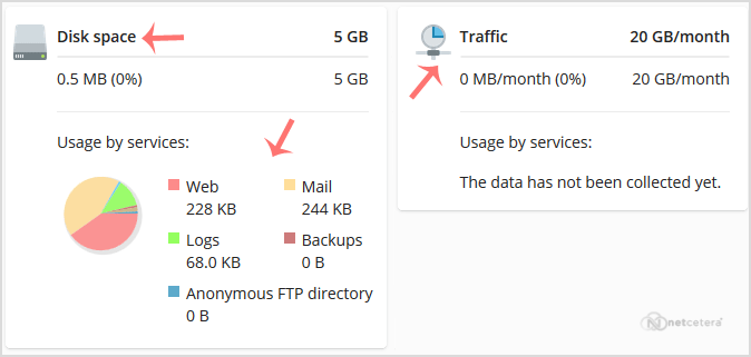 plesk-disk-and-bandwidth-usage.gif